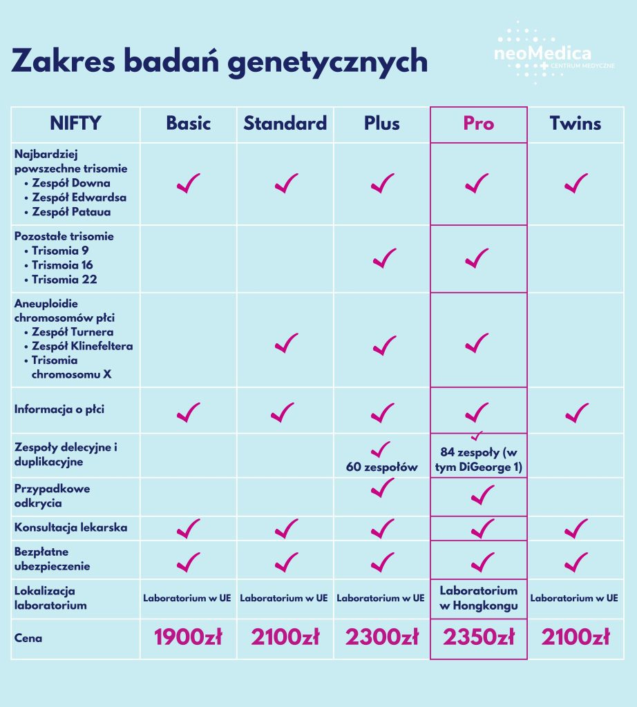 test Nifty, test Nifty PRO, test genetyczny, badania prenatalne, test genetyczny Nifty